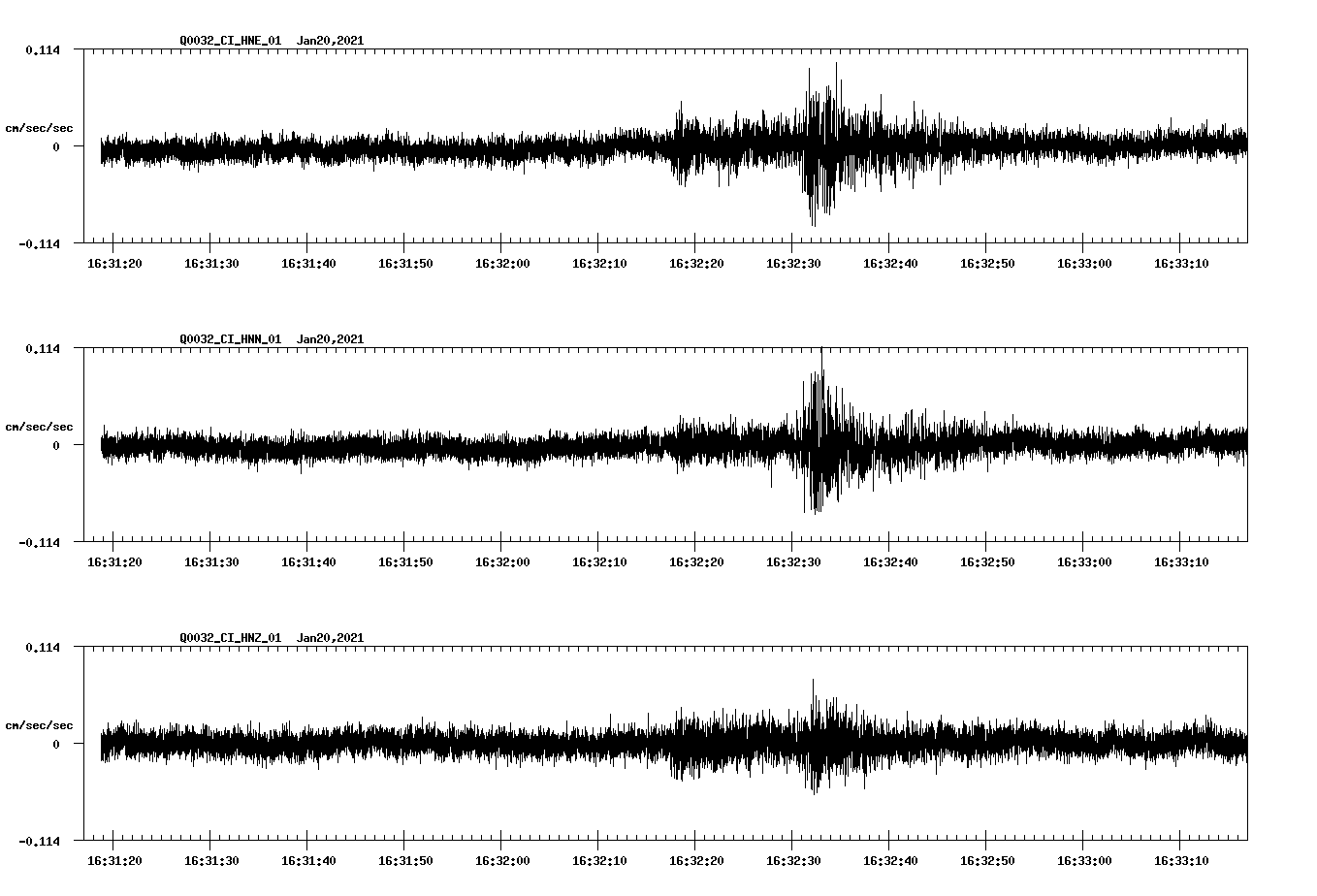 NetQuakes seismogram