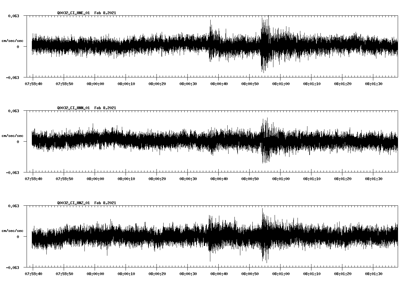 NetQuakes seismogram