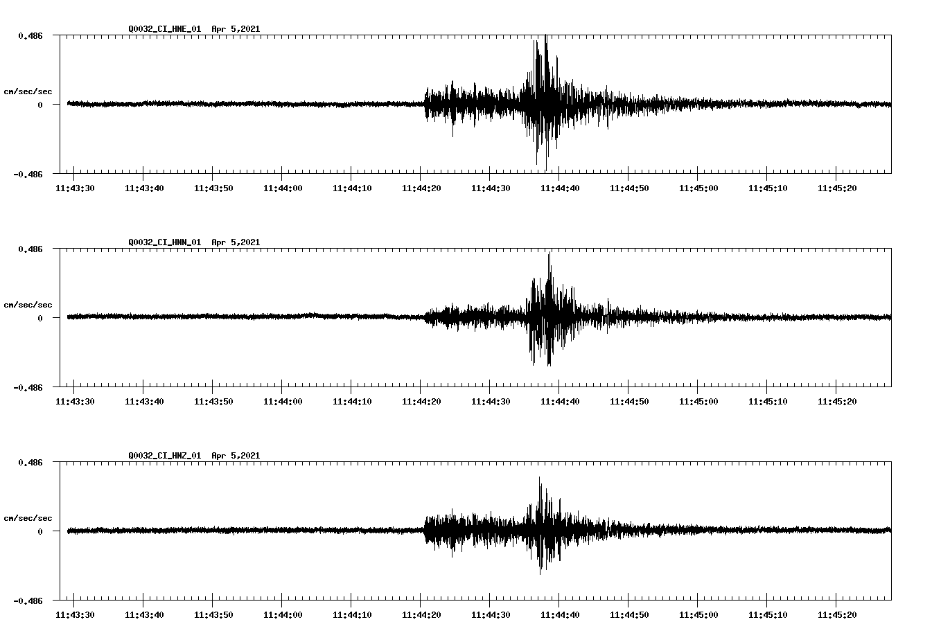 NetQuakes seismogram
