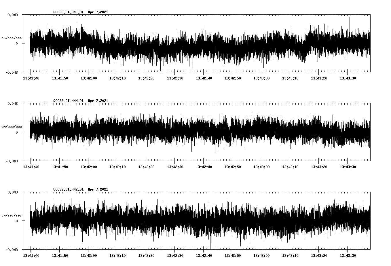 NetQuakes seismogram