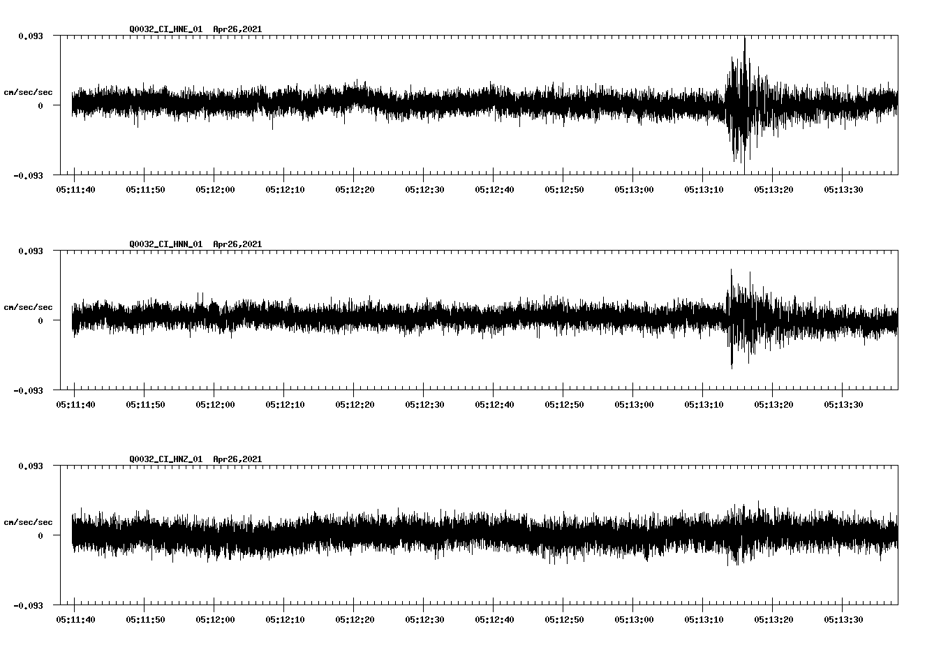 NetQuakes seismogram