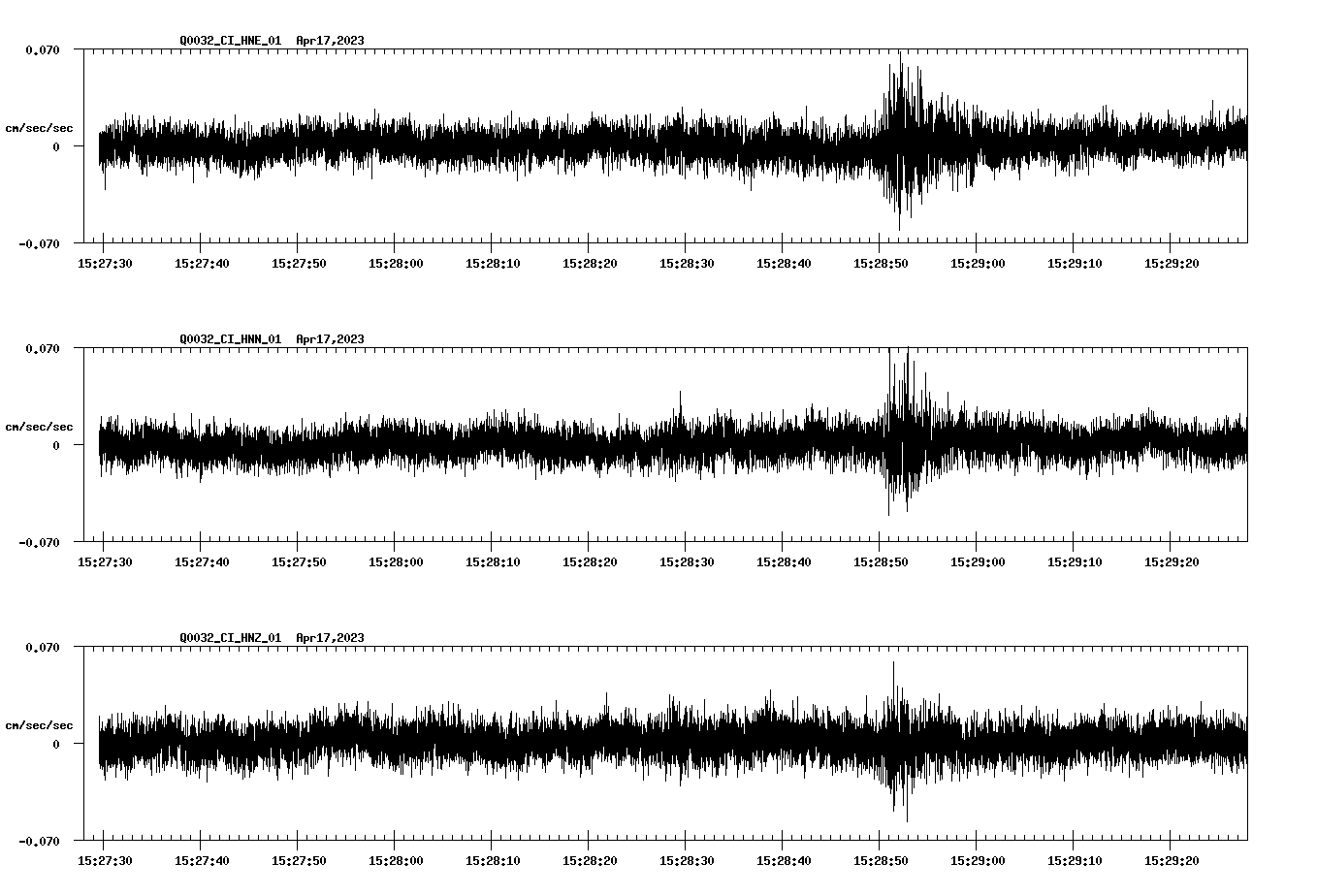 NetQuakes seismogram