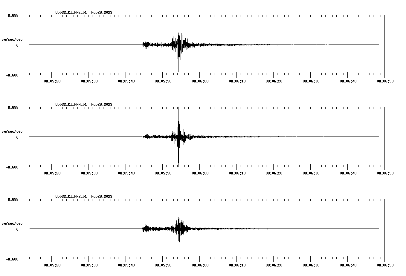 NetQuakes seismogram