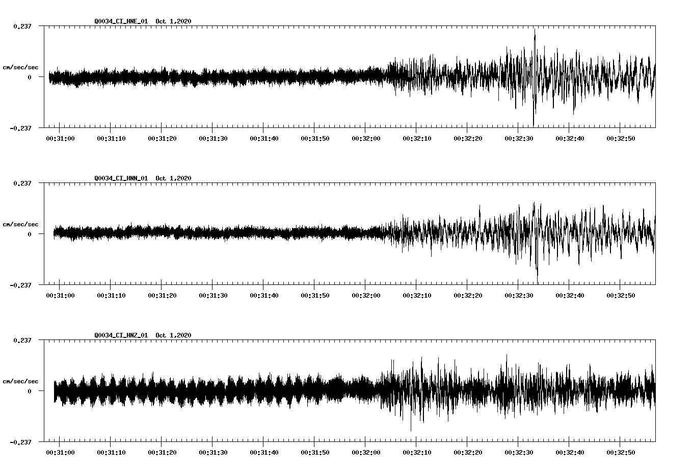 NetQuakes seismogram
