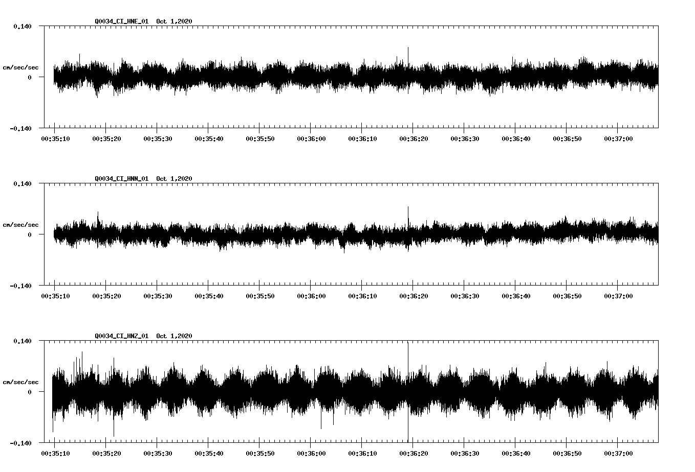 NetQuakes seismogram