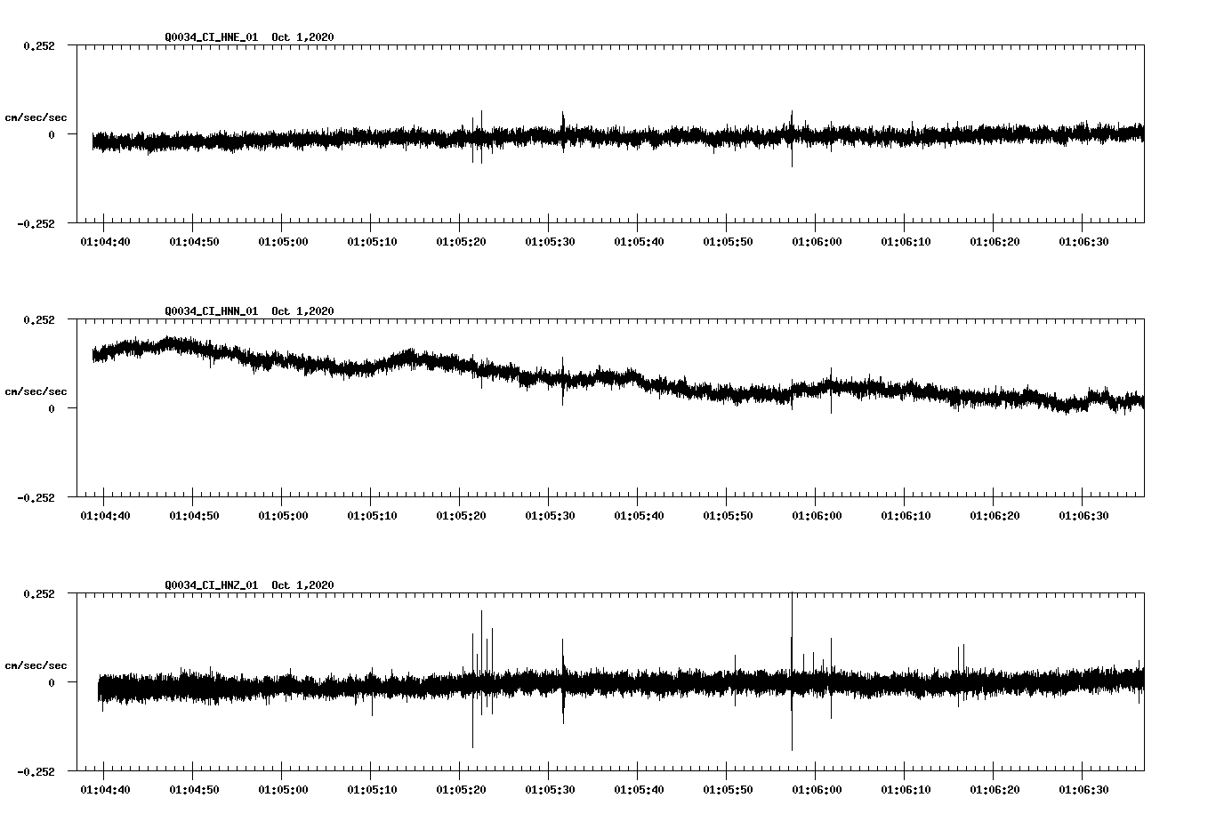 NetQuakes seismogram