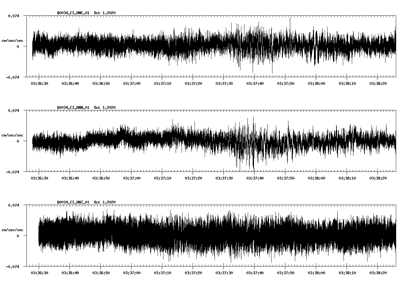 NetQuakes seismogram