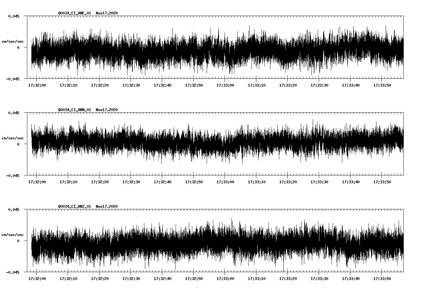 NetQuakes seismogram