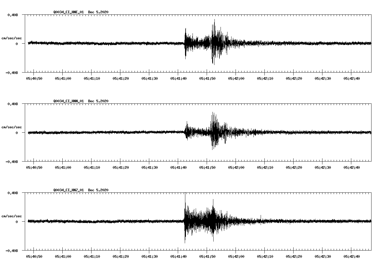 NetQuakes seismogram