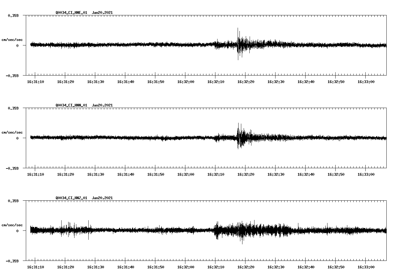 NetQuakes seismogram