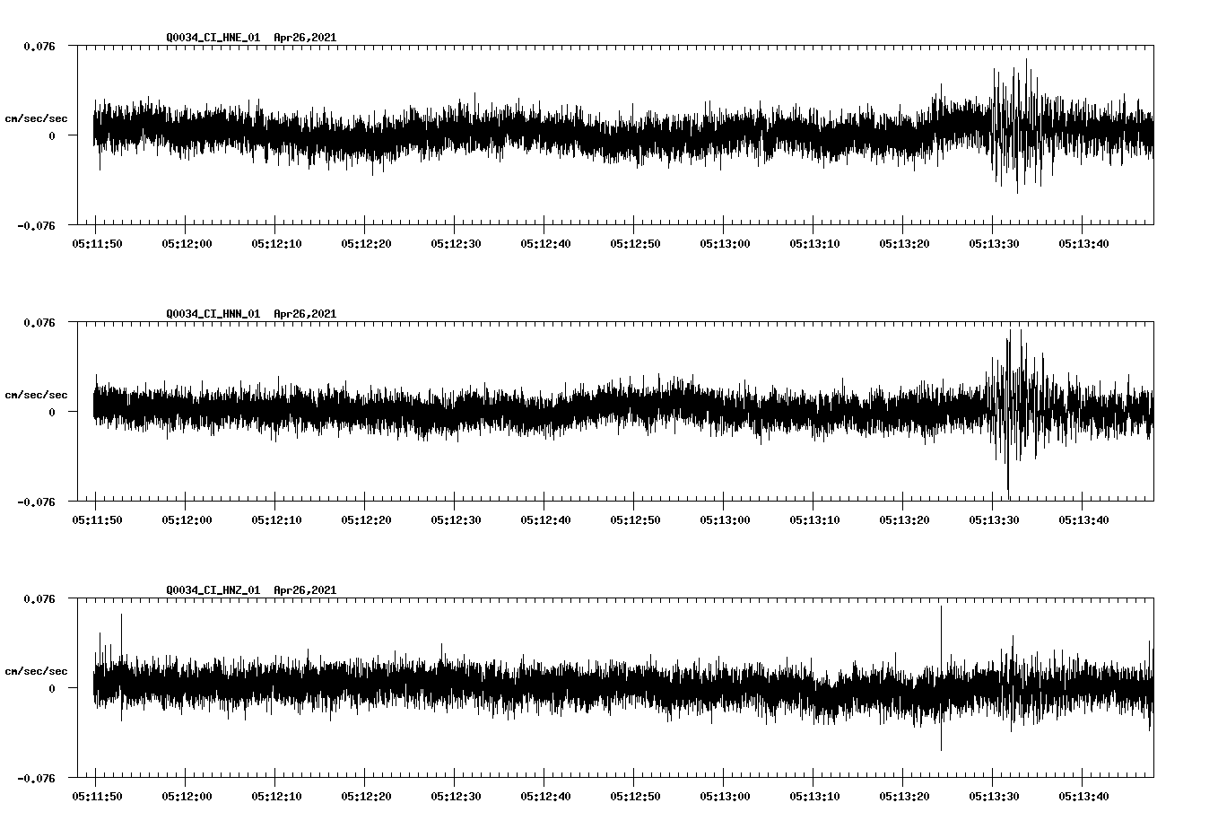 NetQuakes seismogram