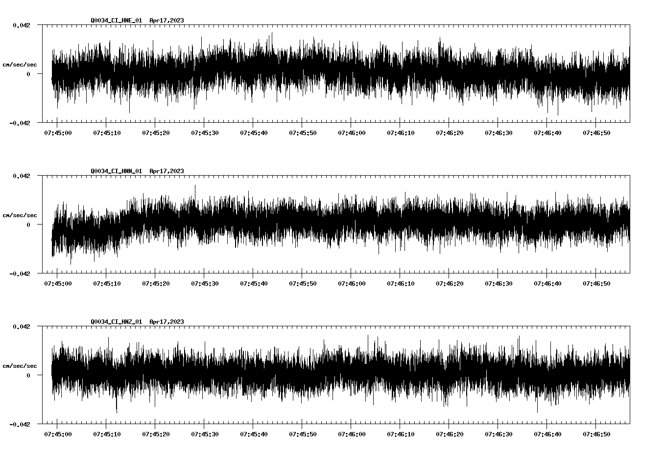 NetQuakes seismogram