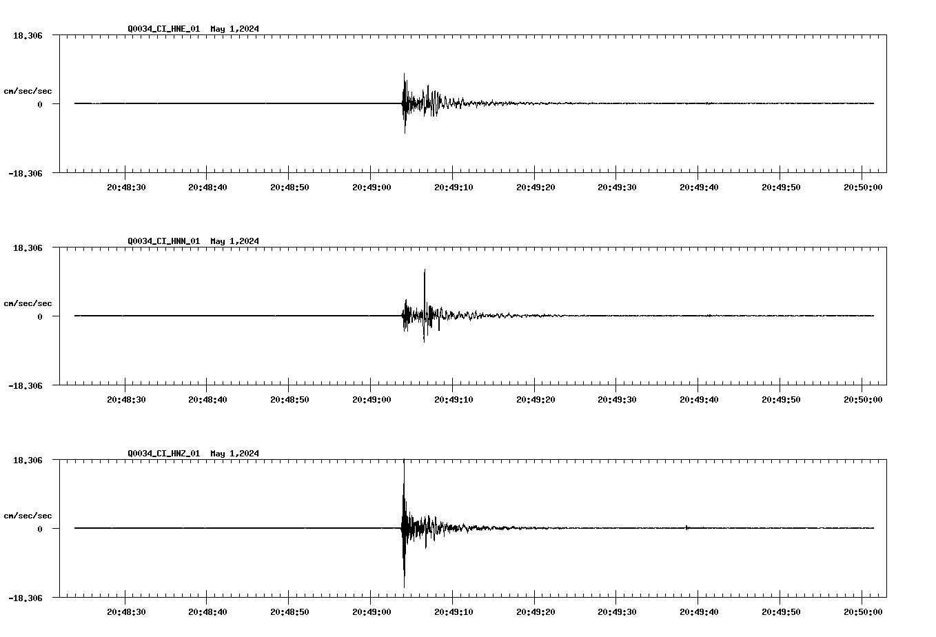 NetQuakes seismogram