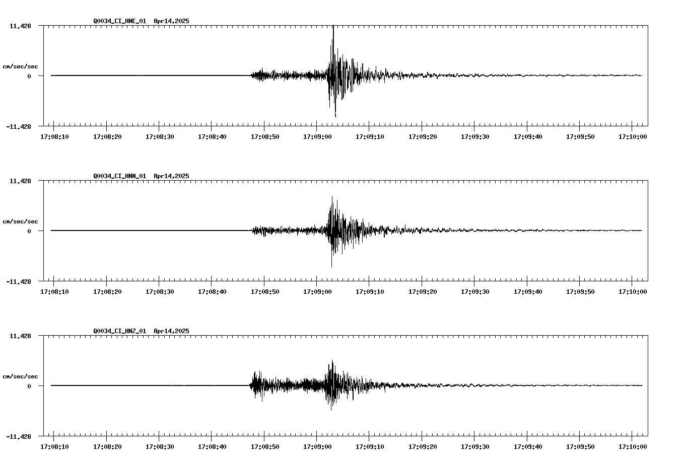 NetQuakes seismogram
