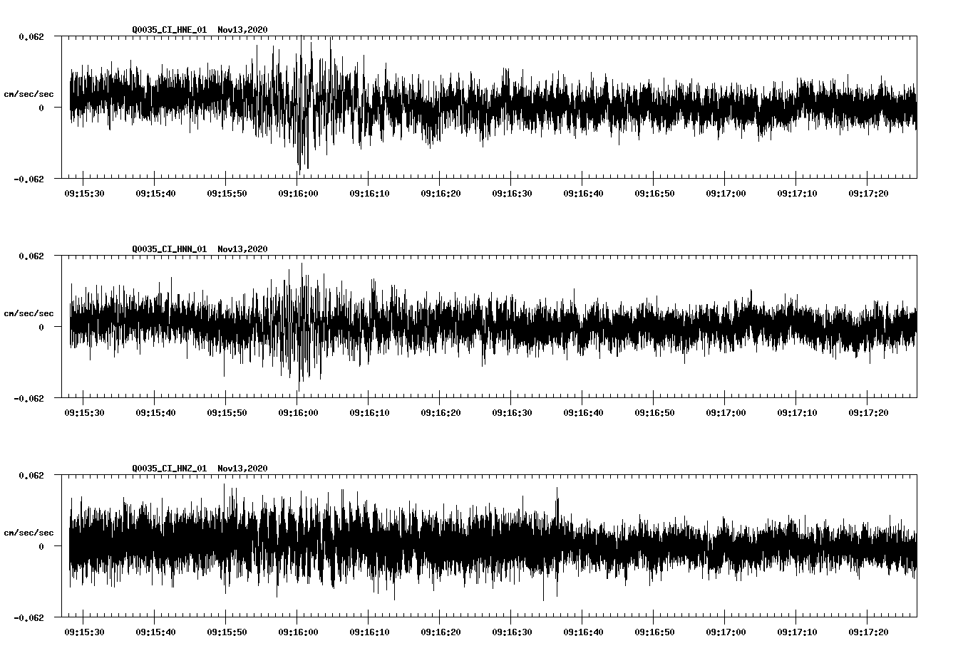 NetQuakes seismogram