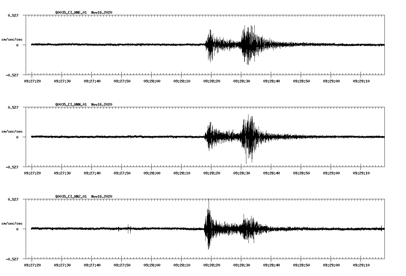 NetQuakes seismogram