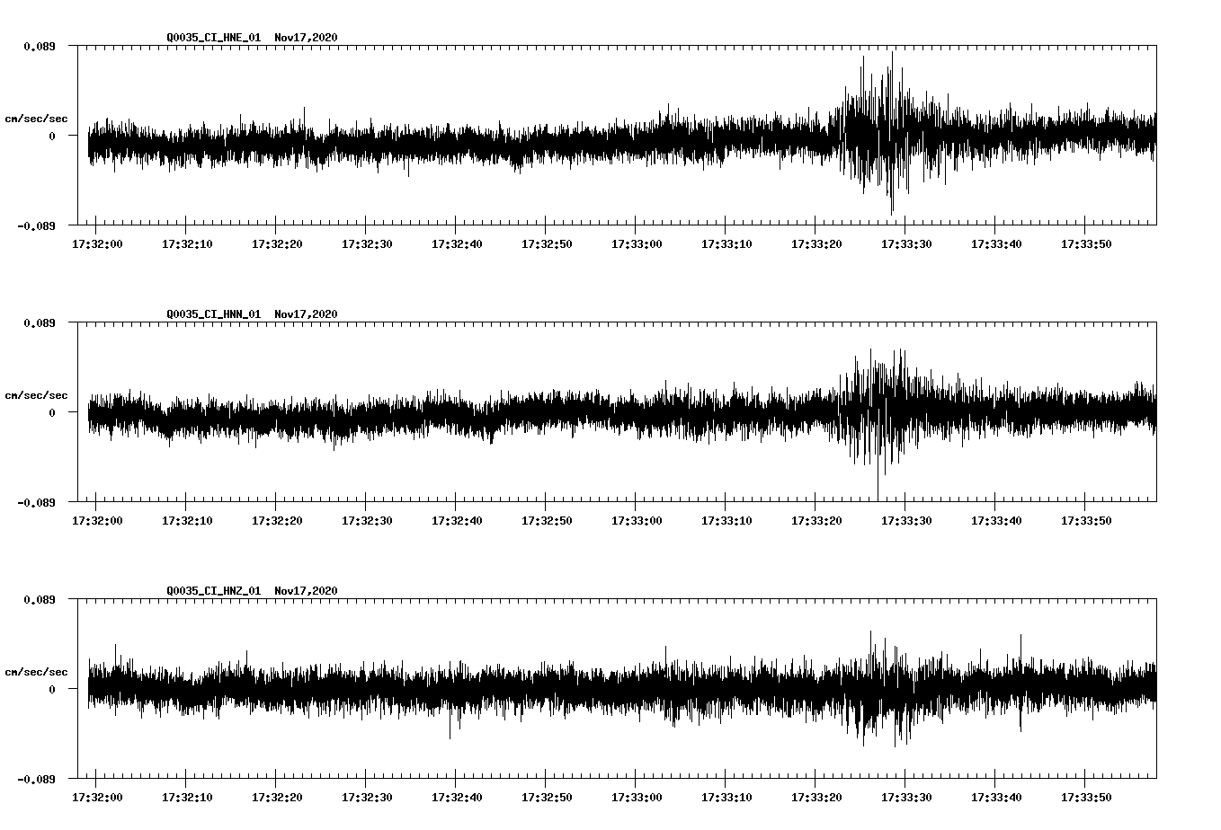 NetQuakes seismogram