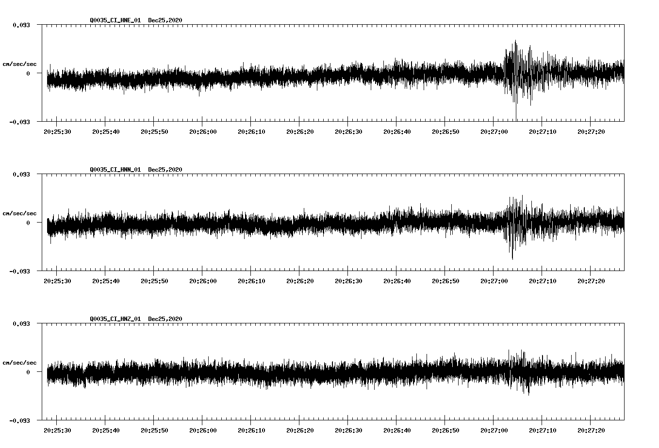 NetQuakes seismogram