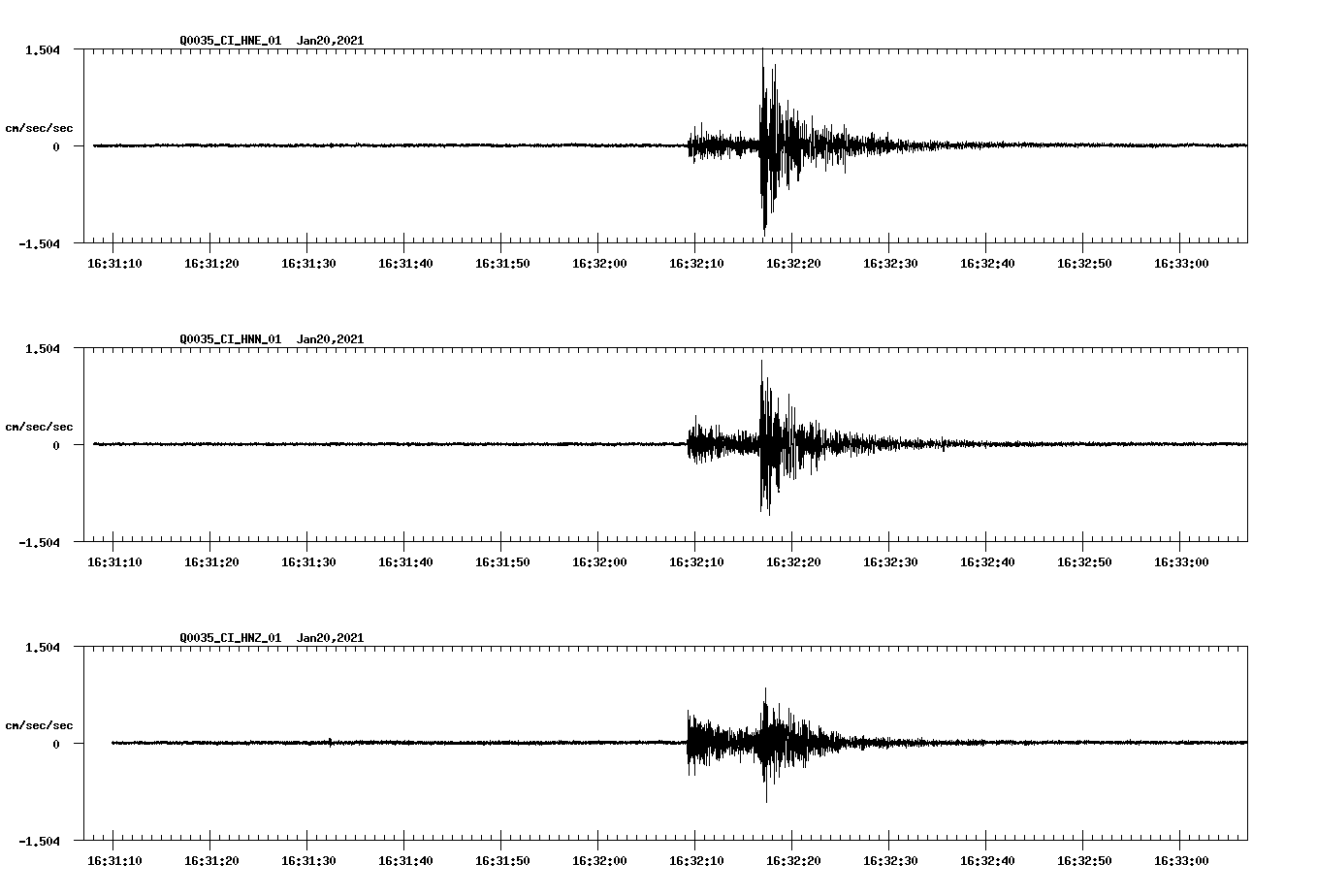 NetQuakes seismogram
