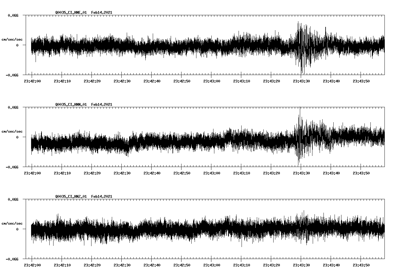NetQuakes seismogram