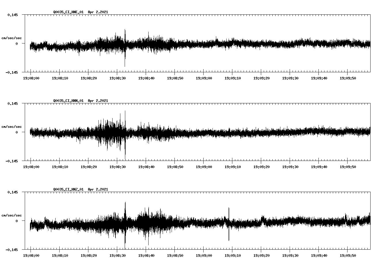 NetQuakes seismogram