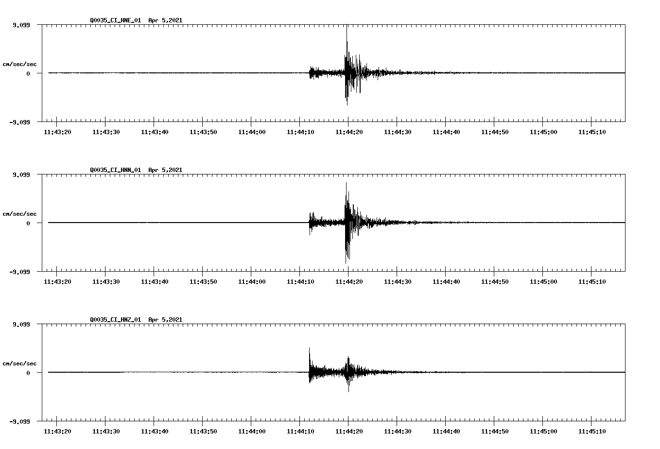 NetQuakes seismogram