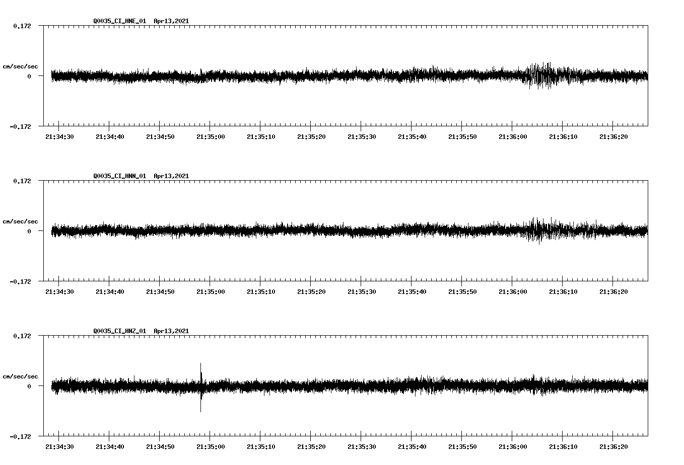 NetQuakes seismogram