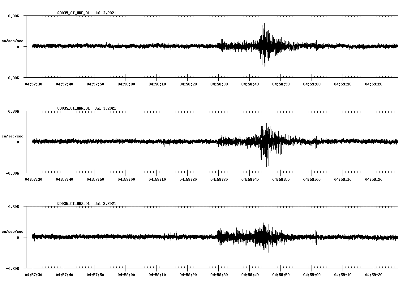 NetQuakes seismogram