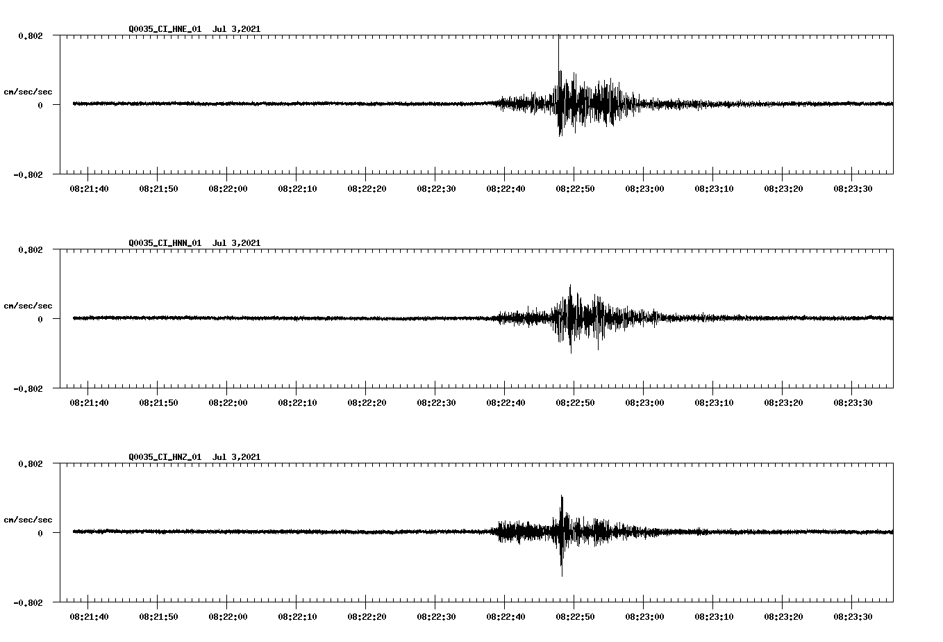 NetQuakes seismogram