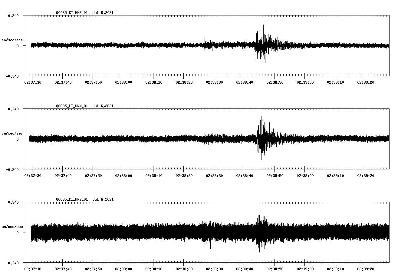 NetQuakes seismogram