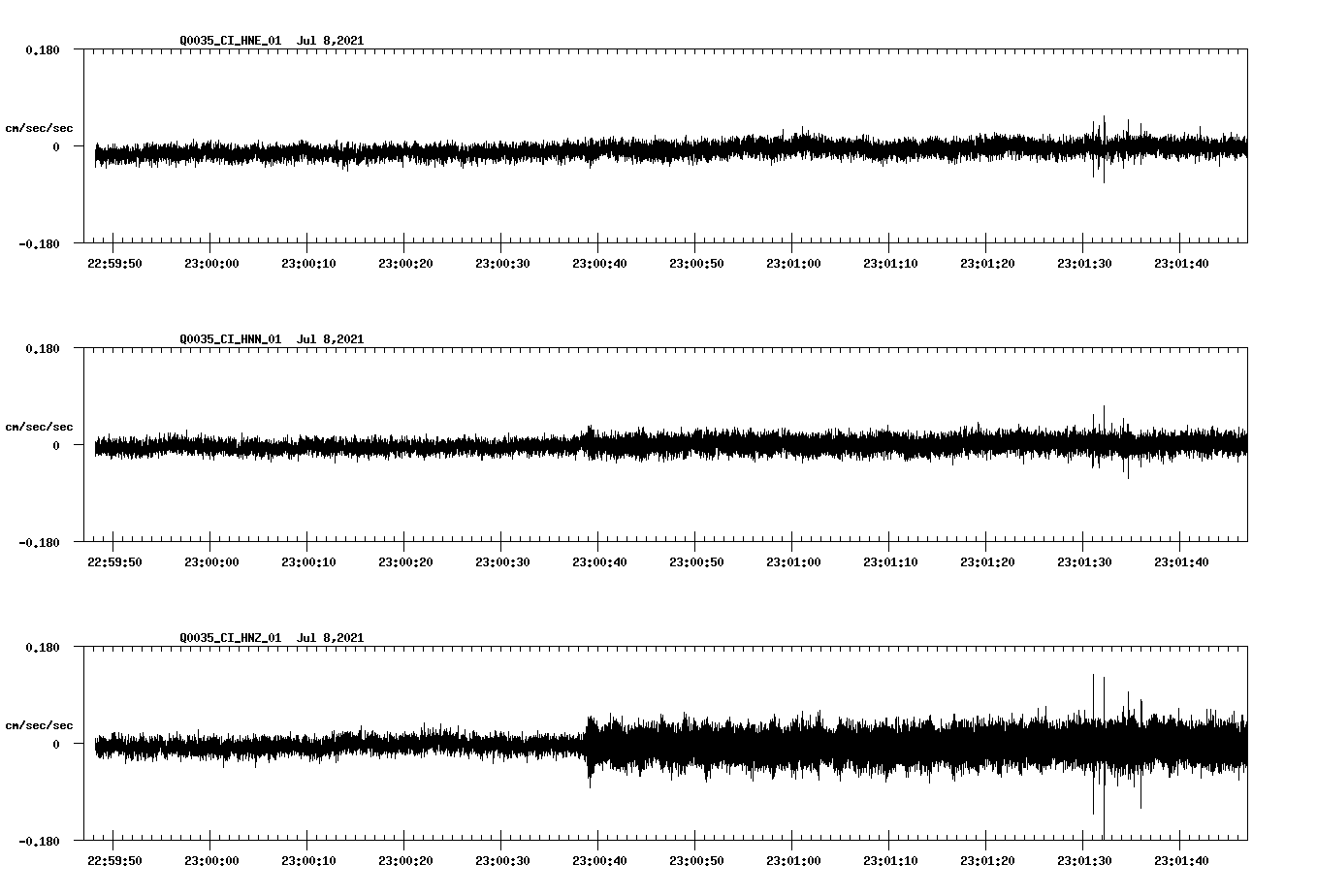 NetQuakes seismogram