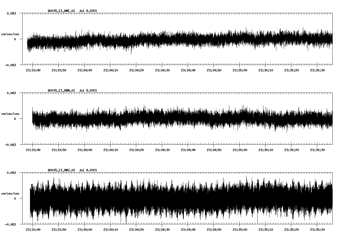NetQuakes seismogram