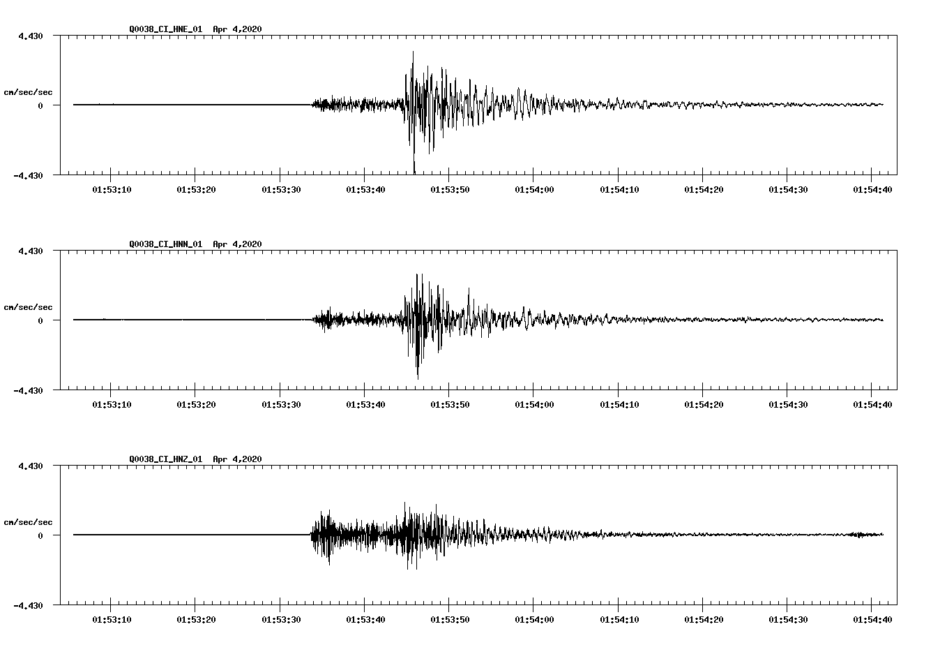 NetQuakes seismogram