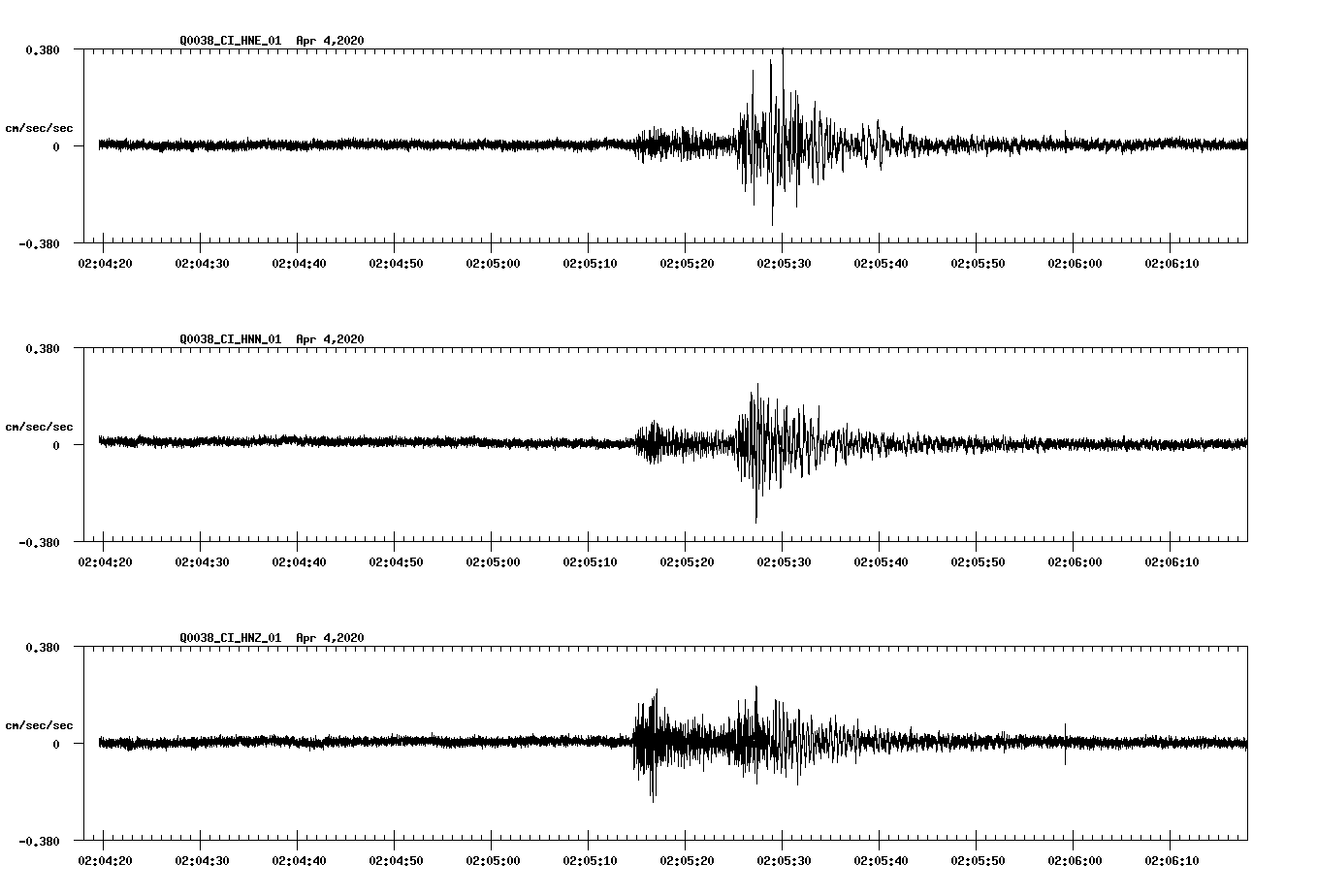 NetQuakes seismogram