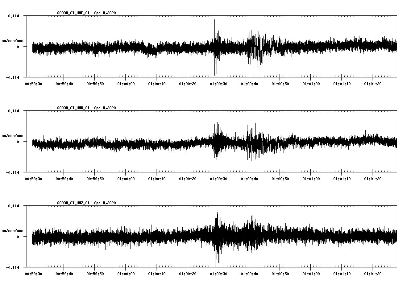 NetQuakes seismogram