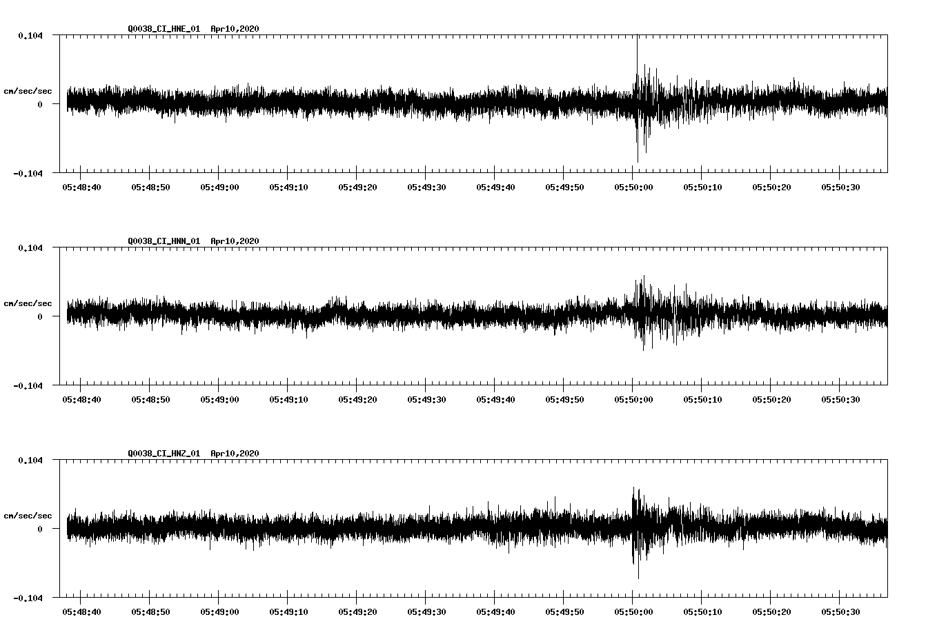 NetQuakes seismogram