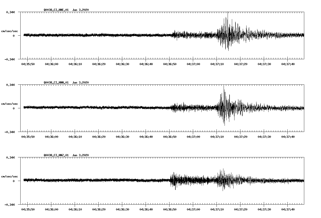 NetQuakes seismogram