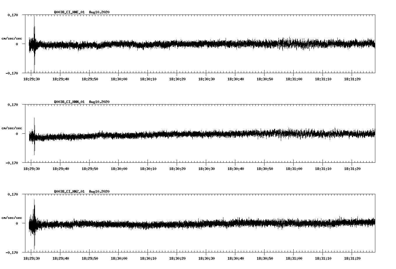 NetQuakes seismogram