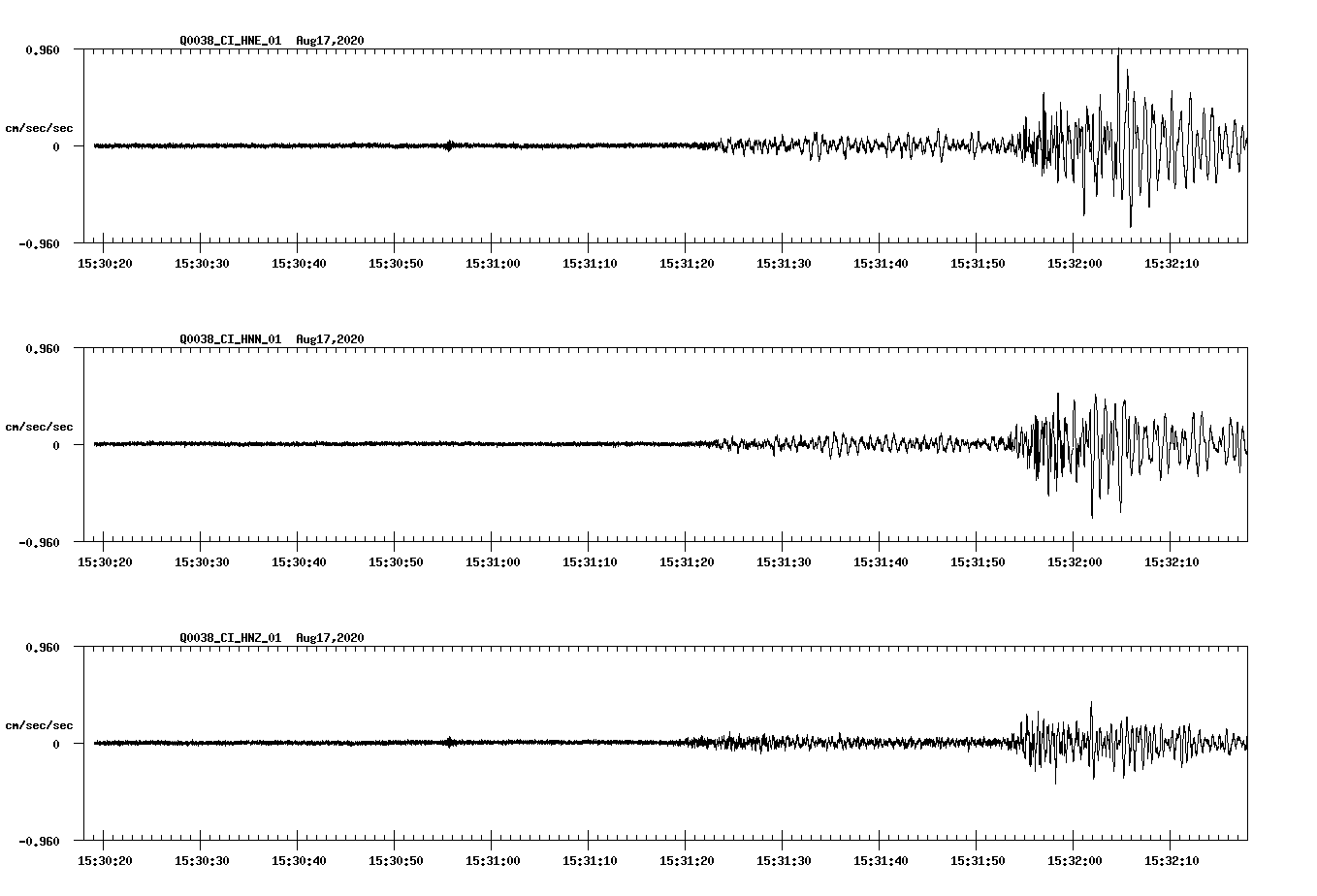 NetQuakes seismogram