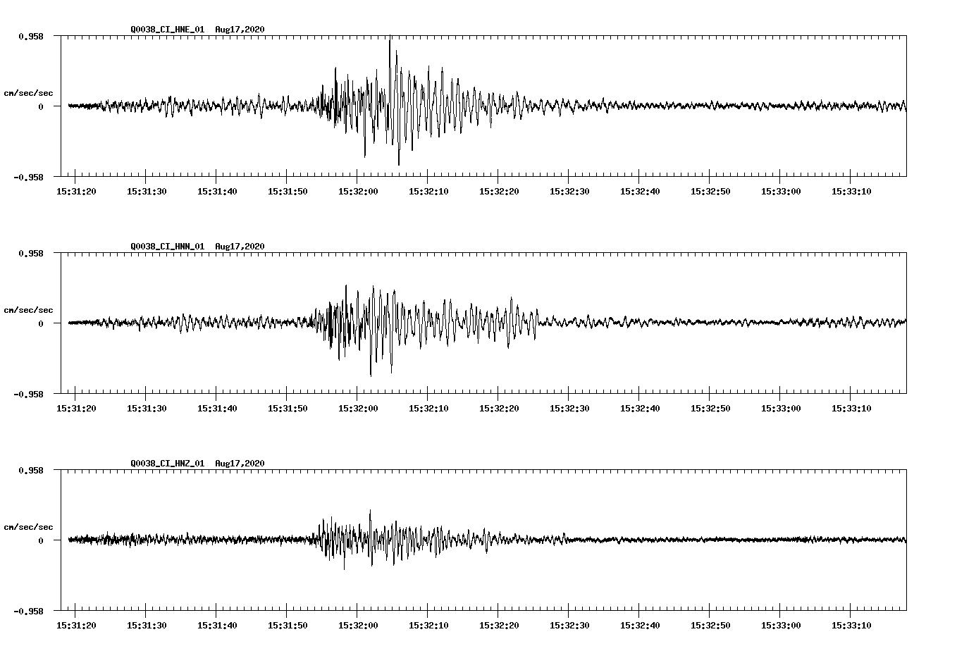 NetQuakes seismogram