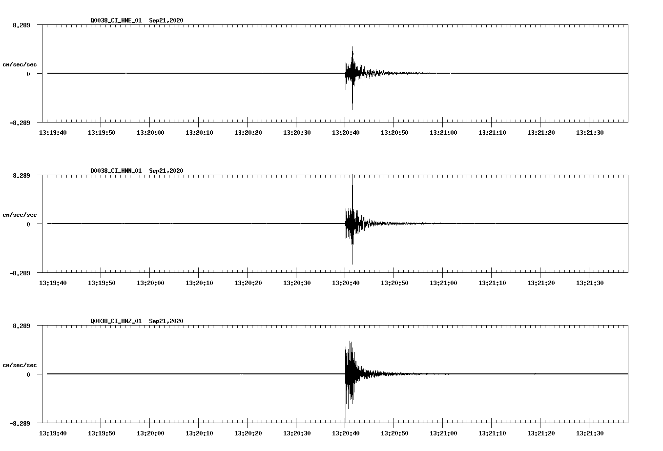 NetQuakes seismogram