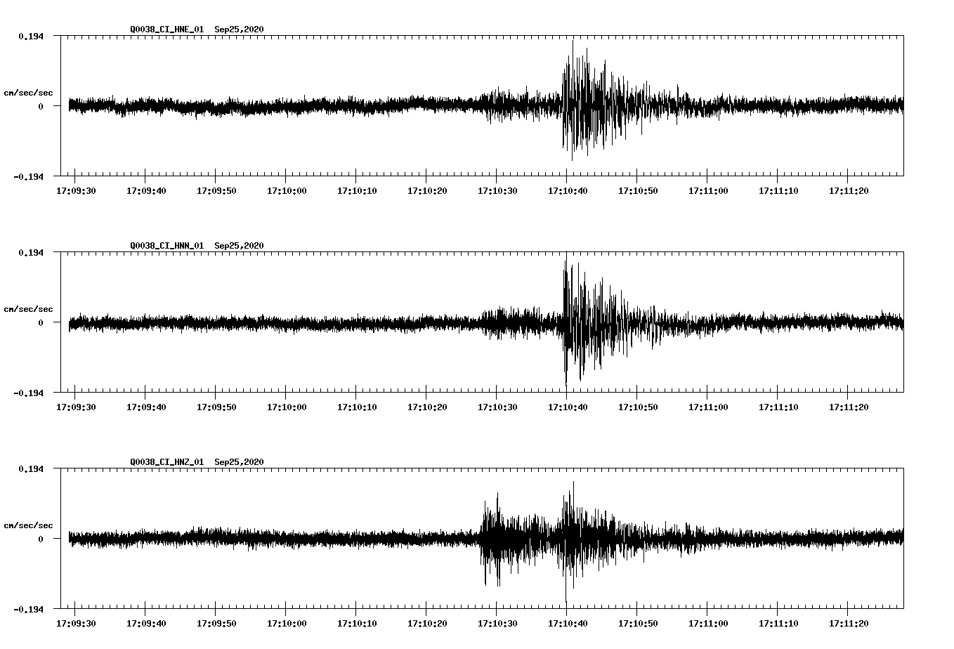 NetQuakes seismogram