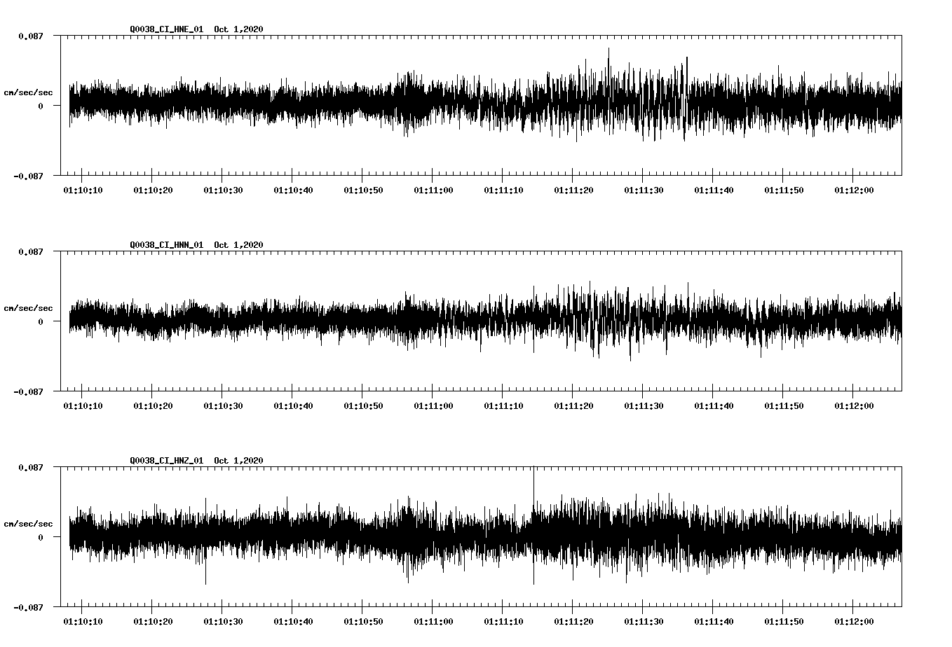 NetQuakes seismogram