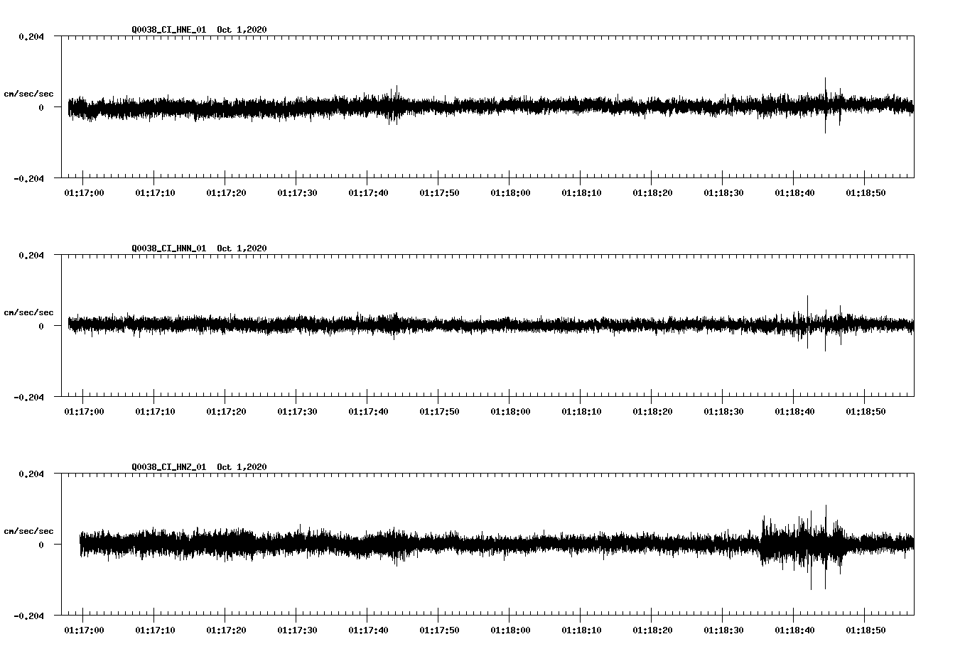 NetQuakes seismogram