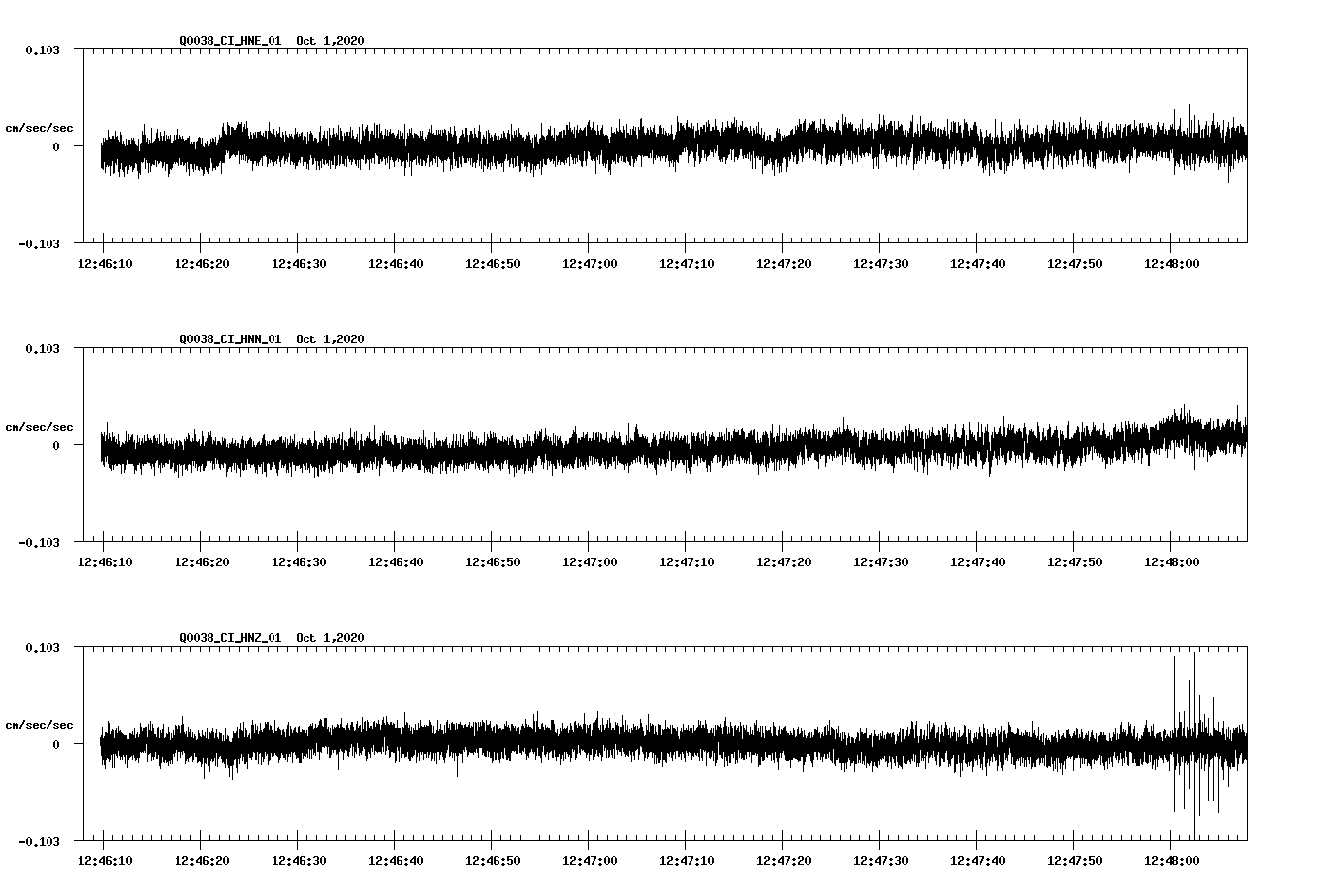 NetQuakes seismogram