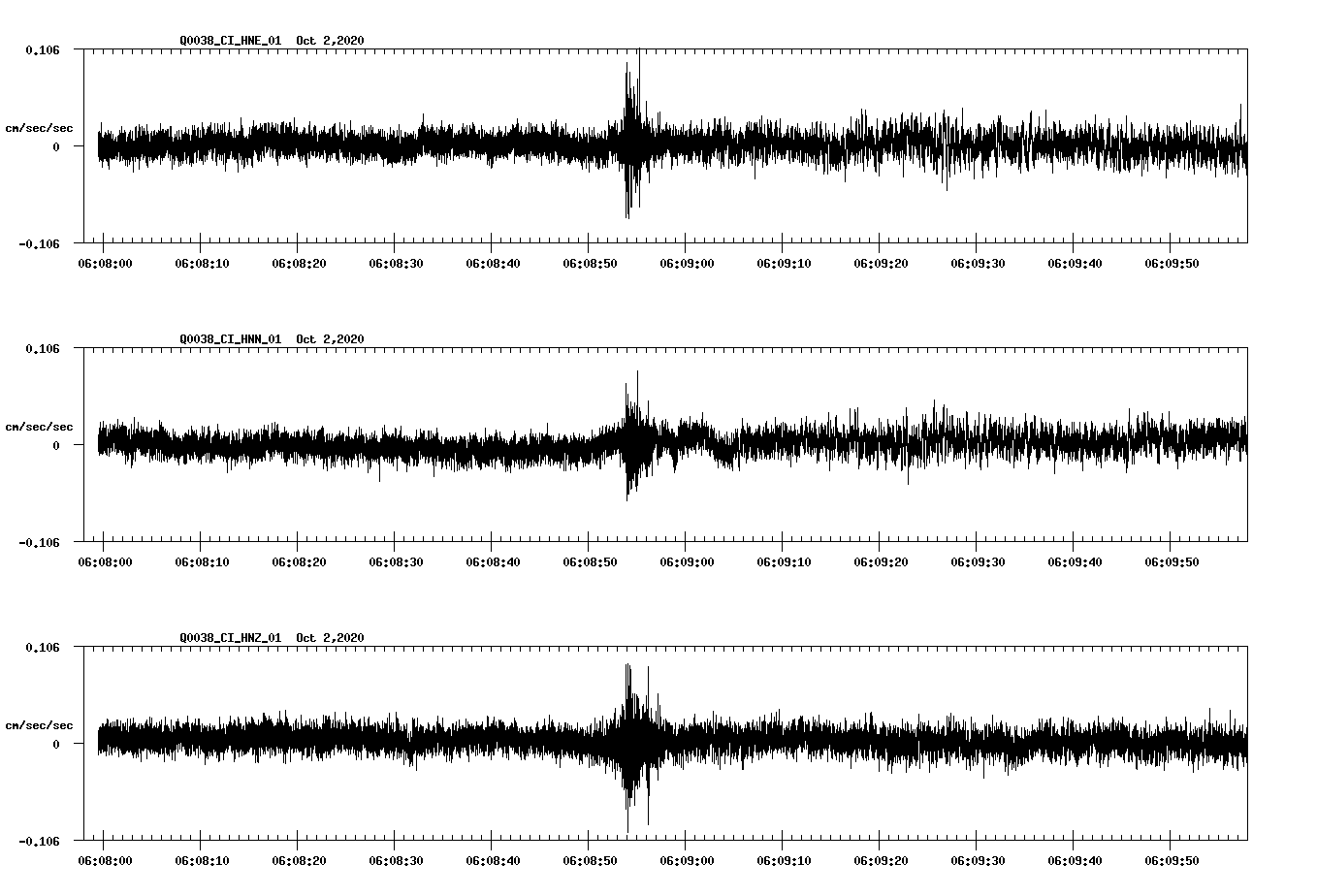 NetQuakes seismogram