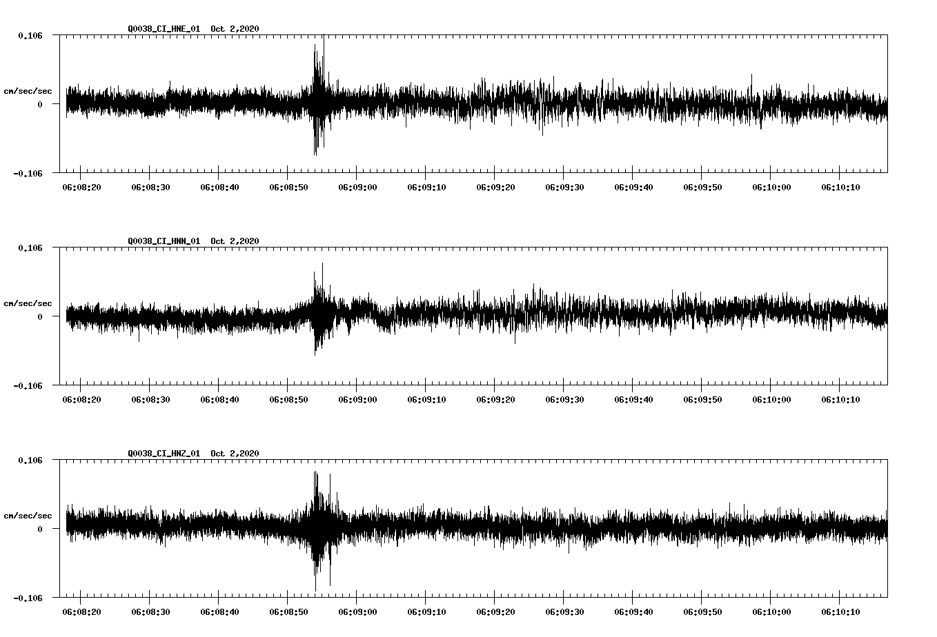 NetQuakes seismogram