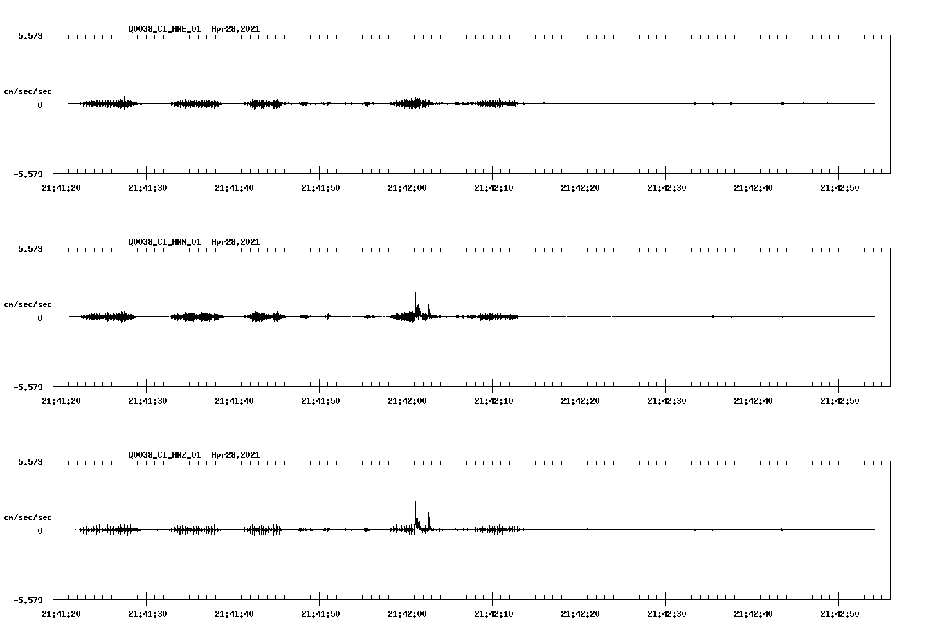 NetQuakes seismogram