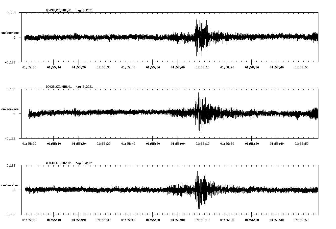 NetQuakes seismogram