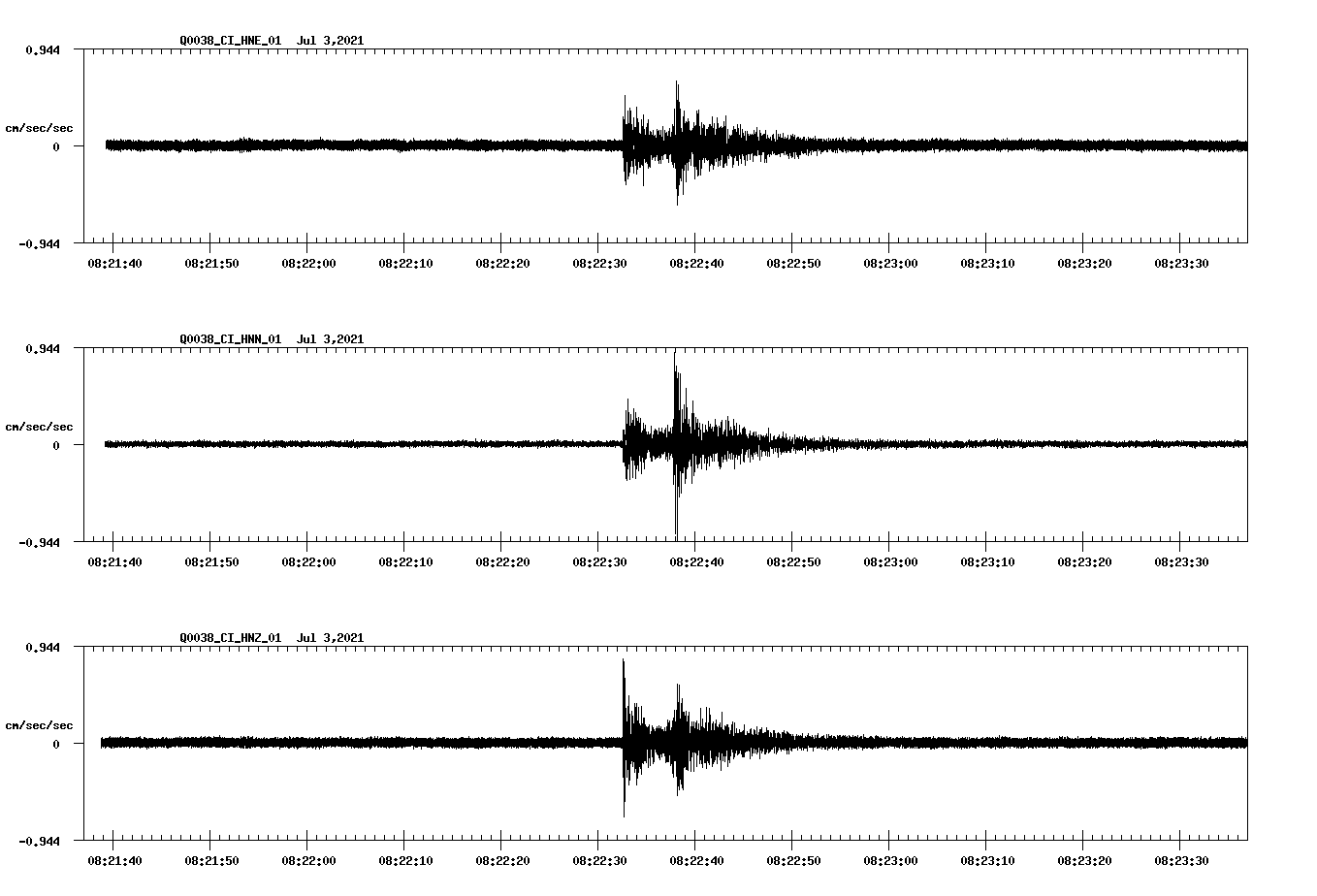 NetQuakes seismogram